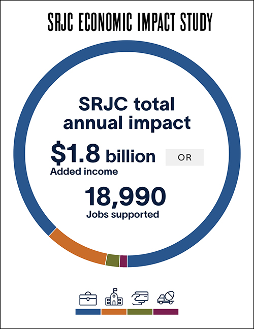SRJC Economic Impact Study Chart